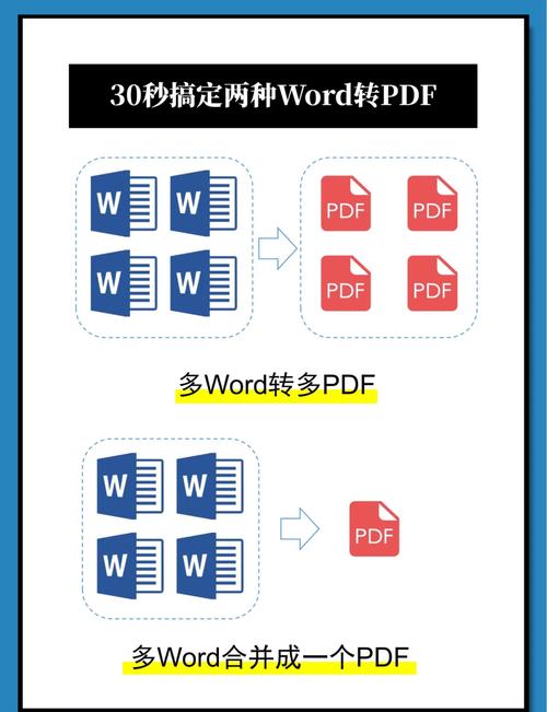 Java如何将PDF转换成Word?-图1 Java如何将PDF转换成Word?-图1