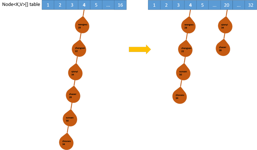 Java的Map如何高效转String？-图2