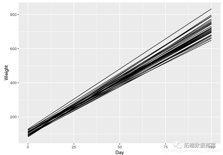 Python Metropolis算法如何高效实现？-图2