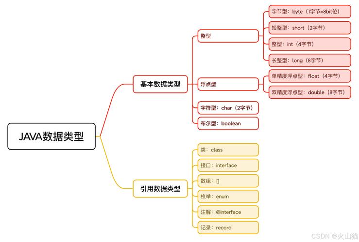 abstract类与普通类的核心区别是什么？-图3