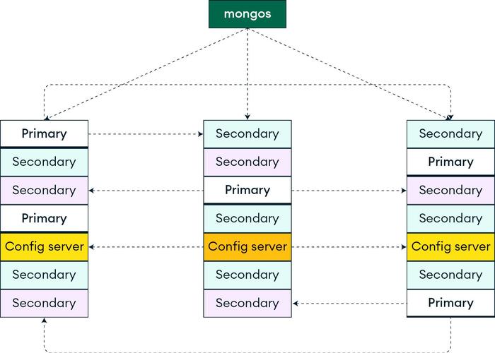 Java 如何高效操作 MongoDB?-图1 Java 如何高效操作 MongoDB?-图1