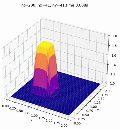 Python FlatBuffer如何高效序列化数据？-图3