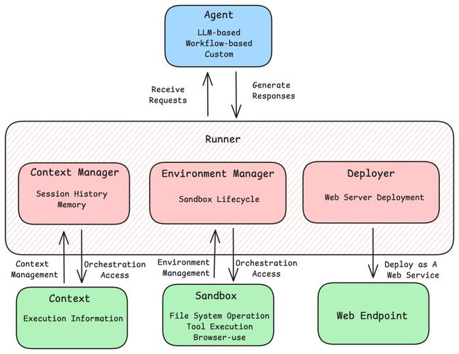 Framework7教程从哪里开始学?-图1 Framework7教程从哪里开始学?-图1