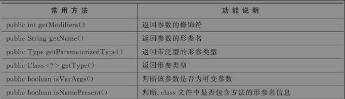Java Reflection，如何高效获取类信息？-图2