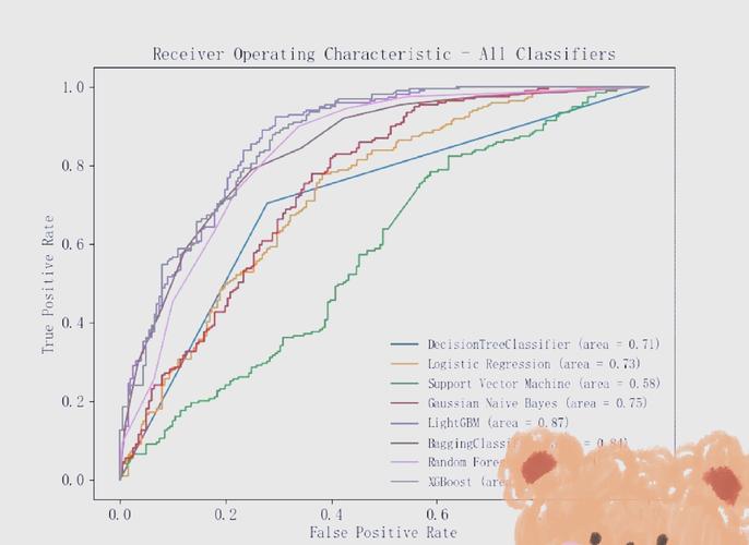 Python annotation有哪些实用技巧?-图2 Python annotation有哪些实用技巧?-图2