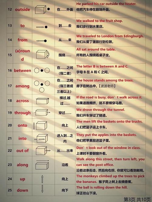 Indesign入门教程从哪开始学?-图3 Indesign入门教程从哪开始学?-图3