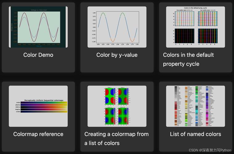 Python Matplotlib如何绘制基础图表？-图1
