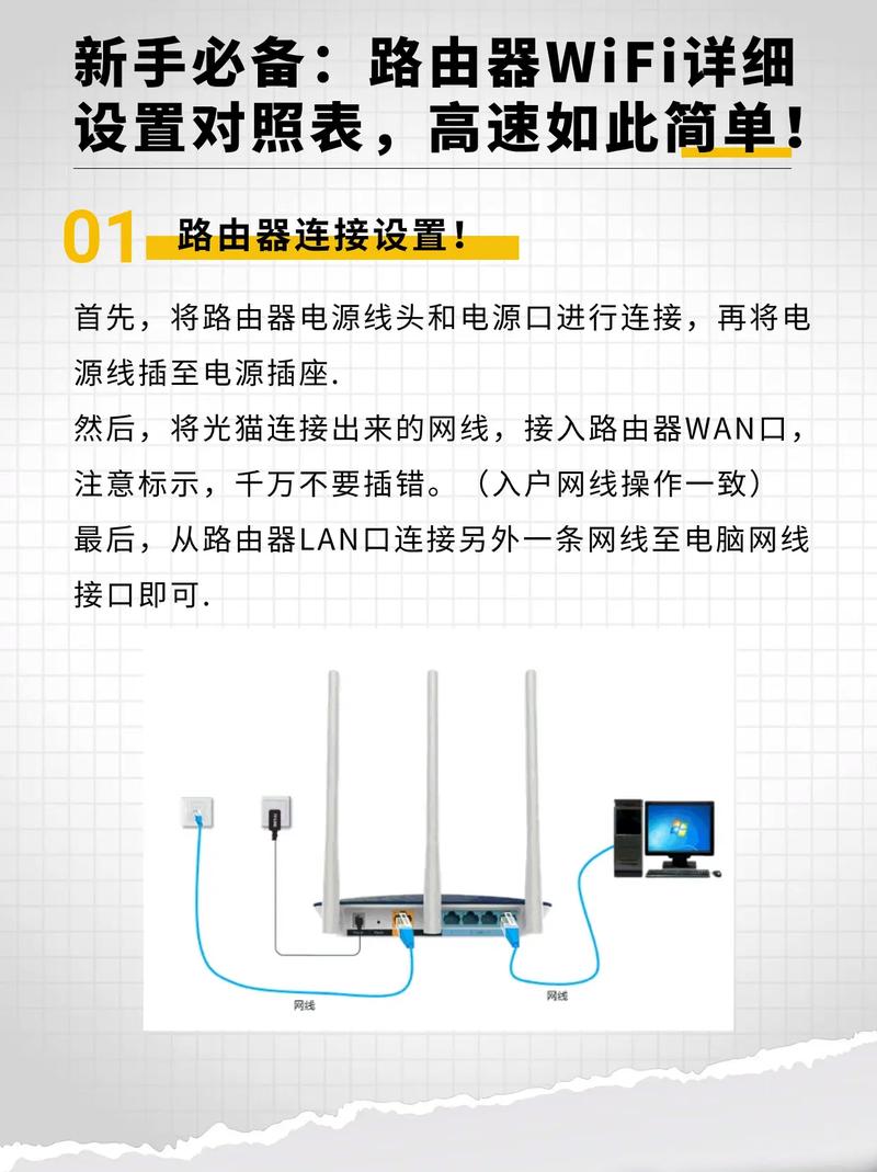 D-Link路由器怎么设置？新手入门教程？-图1