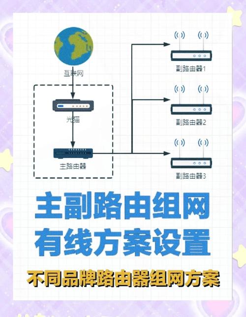 D-Link路由器怎么设置？新手入门教程？-图3