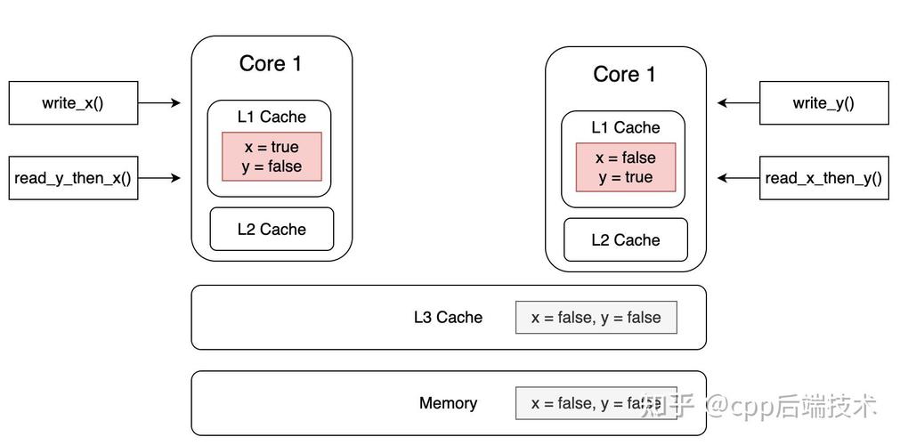 Webkit for Java，如何实现Java调用Webkit渲染？-图3