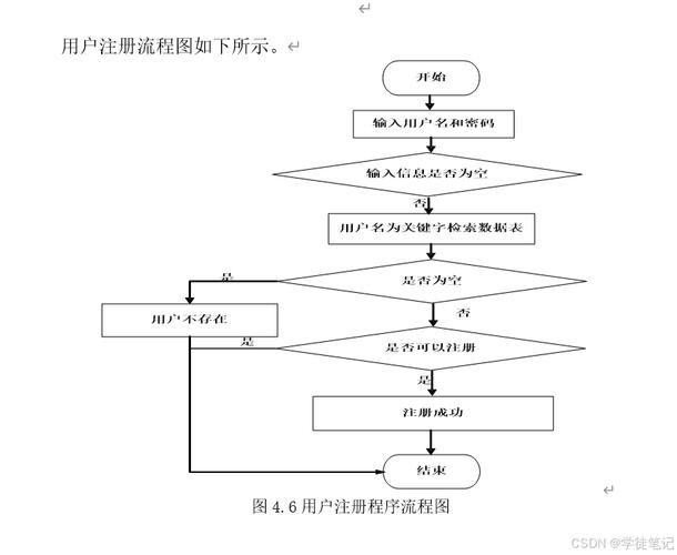 java调用mysql存储过程-图1