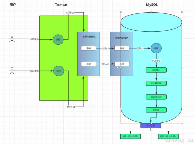 java调用mysql存储过程-图2