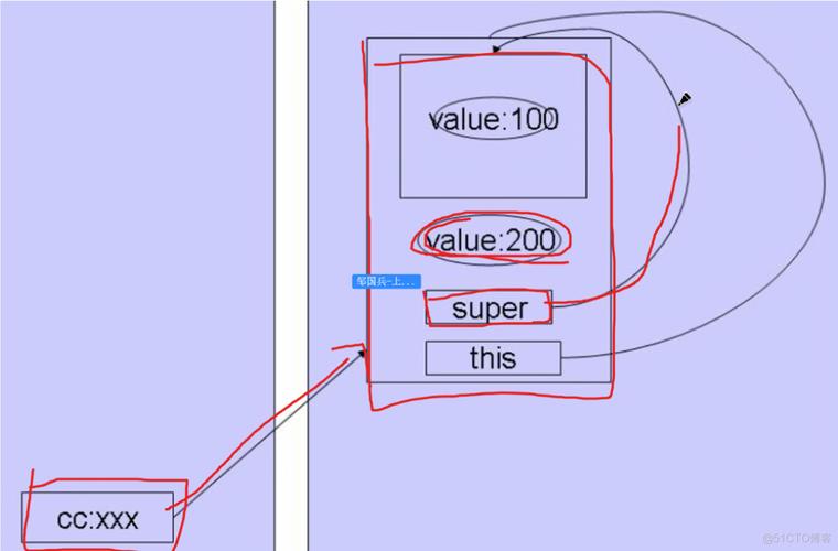Java private继承能访问父类成员吗？-图2