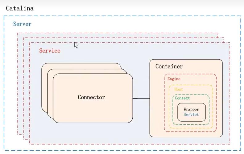 Java中如何获取Tomcat安装路径?-图1 Java中如何获取Tomcat安装路径?-图1