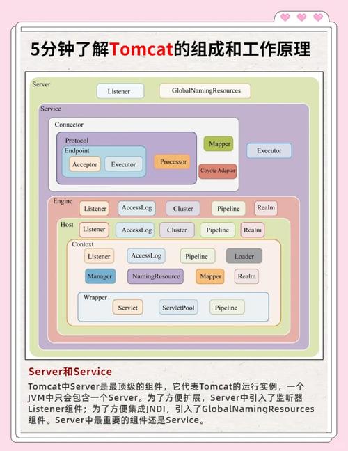 Java中如何获取Tomcat安装路径?-图2 Java中如何获取Tomcat安装路径?-图2