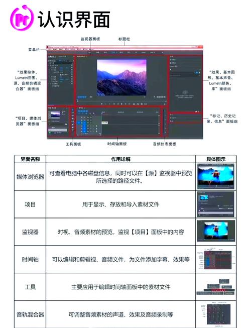 Premiere新手怎么快速上手？-图1