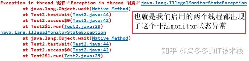 Java中sleep和wait有何核心区别?-图1 Java中sleep和wait有何核心区别?-图1