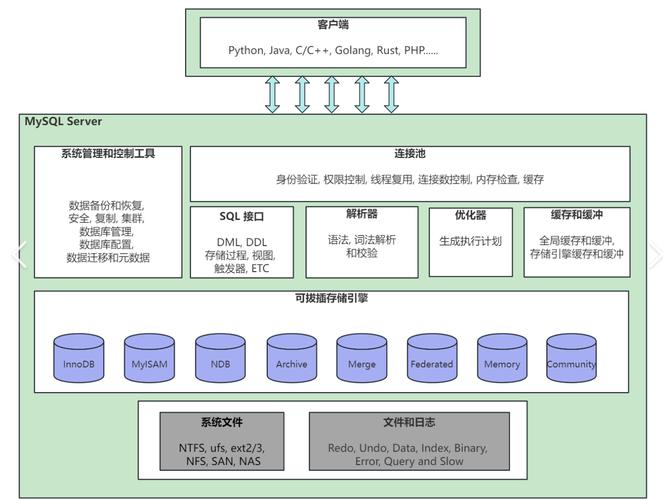 mysql java blob-图2