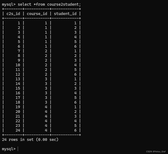 Java如何处理MySQL中的BLOB数据？-图1