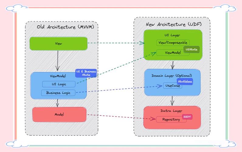 Java Android配置如何正确操作?-图2 Java Android配置如何正确操作?-图2