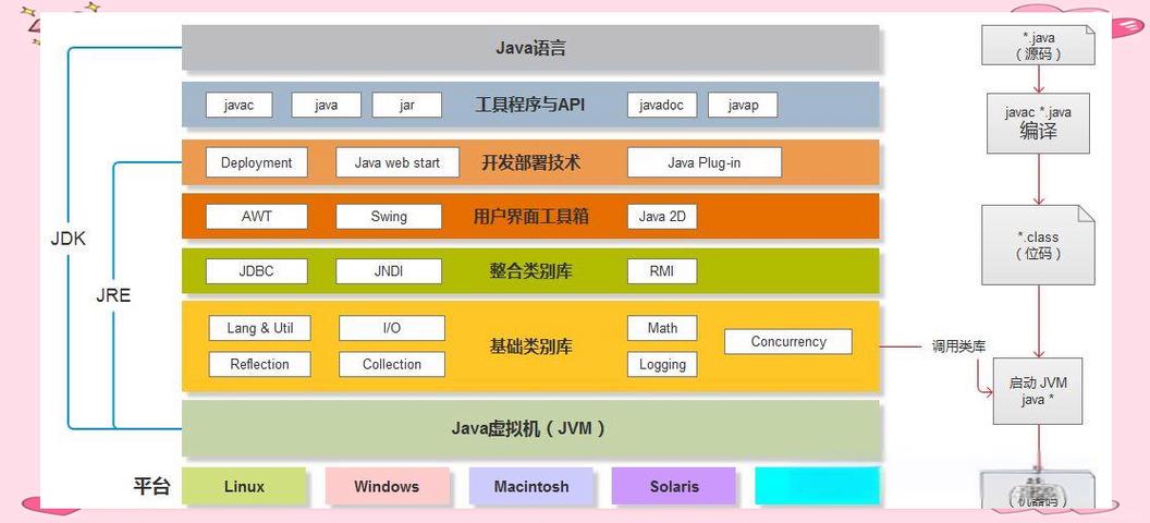 Win10如何安装JDK?步骤是怎样的?-图3 Win10如何安装JDK?步骤是怎样的?-图3