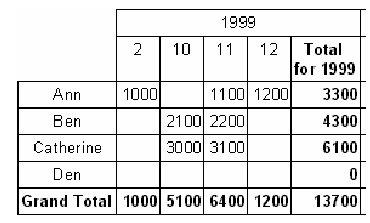 FastReport教程从哪开始学?新手入门指南看这里!-图2 FastReport教程从哪开始学?新手入门指南看这里!-图2