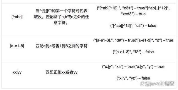 Java、HTML、正则表达式如何高效协同？-图1