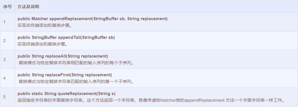 Java、HTML、正则表达式如何高效协同？-图2