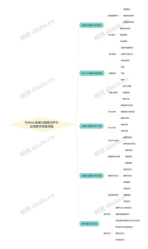 Python数据分析教程,如何快速入门?-图2 Python数据分析教程,如何快速入门?-图2