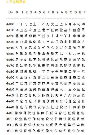 Java中Unicode汉字如何正确处理?-图1 Java中Unicode汉字如何正确处理?-图1