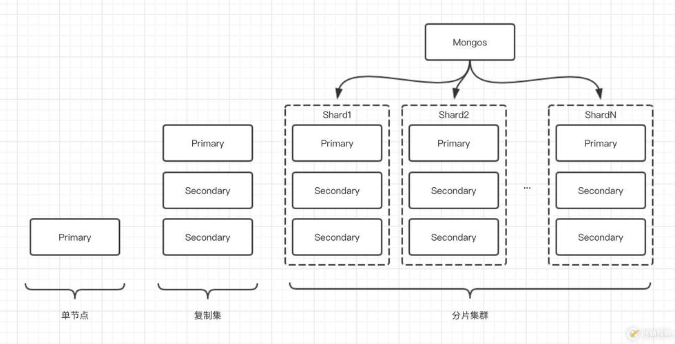Java如何连接MongoDB？-图1
