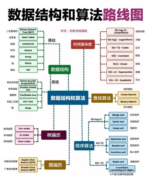 数据结构与算法Java版PDF哪里找？-图1