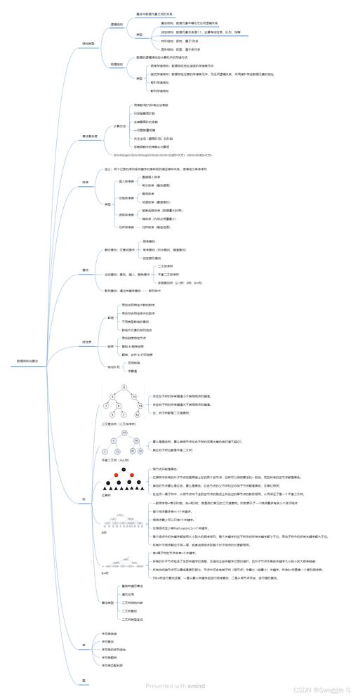 Java算法与数据结构PDF哪里能找到？-图2