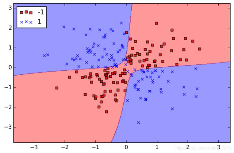 Python rollingstd如何计算滚动标准差?-图3 Python rollingstd如何计算滚动标准差?-图3
