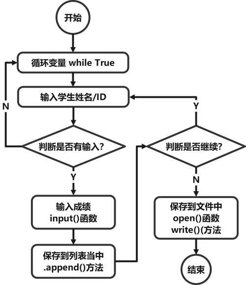 Python程序设计教程该怎么学？-图2
