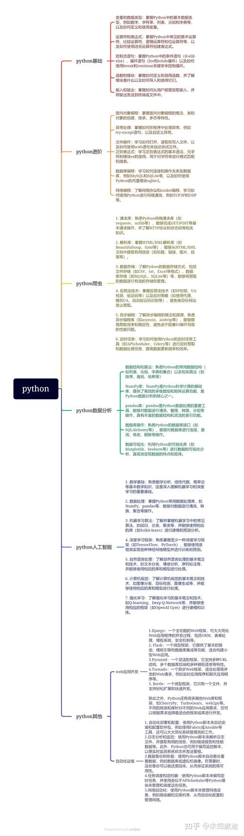 Python中issuperset()如何判断集合包含关系?-图3 Python中issuperset()如何判断集合包含关系?-图3