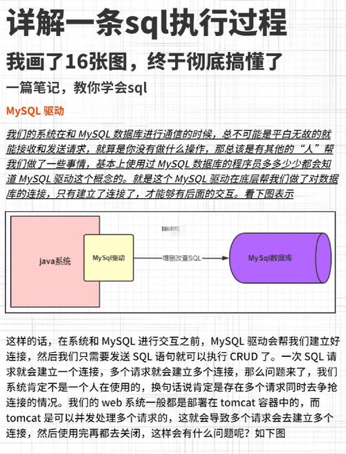 SQLServer教程，从零开始学怎么学？-图2