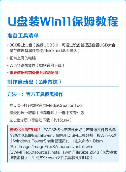 U盘安装Win7系统步骤详解？-图2