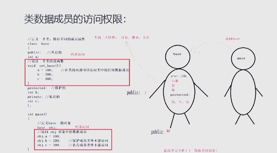 面向对象与Java，如何高效结合？-图3