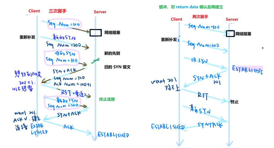 Java Socket如何高效传输文件？-图1