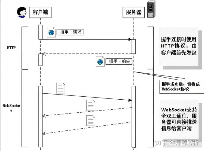 Java Socket如何高效传输文件？-图3