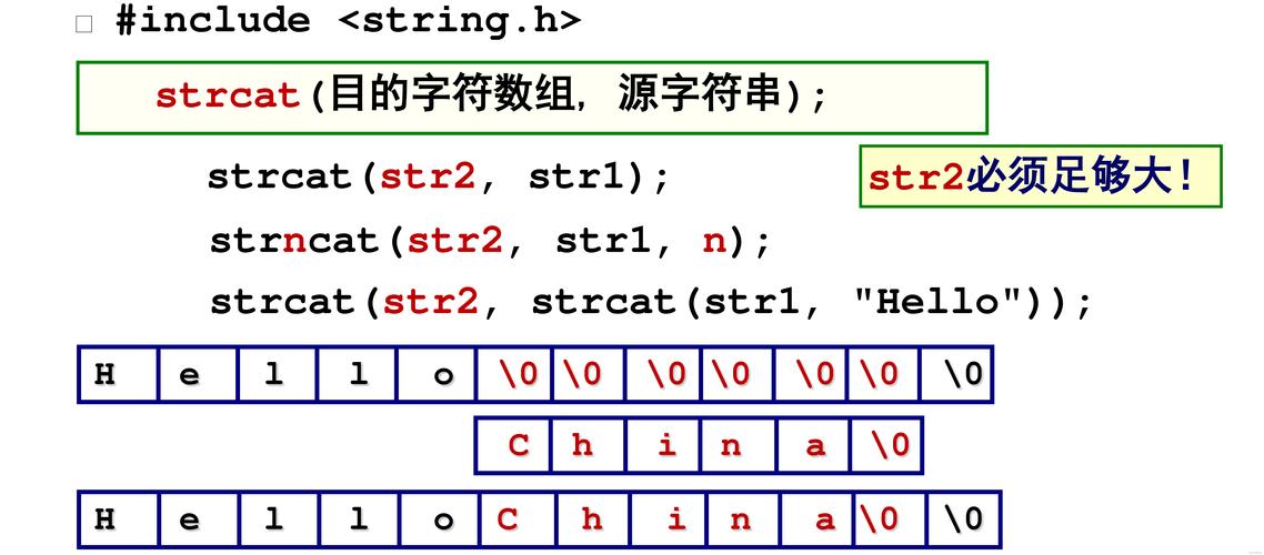 Java中String数组如何定义?-图1 Java中String数组如何定义?-图1