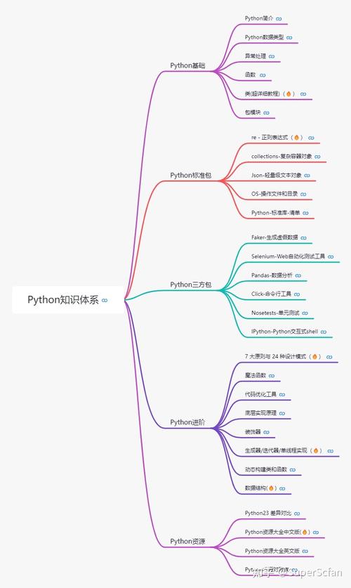 Python中如何正确使用setsockopt？-图2