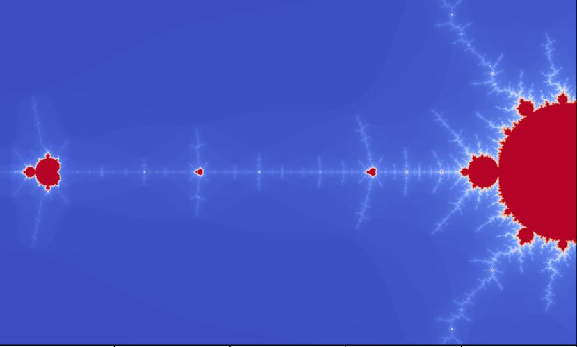mandelbrot python-图2