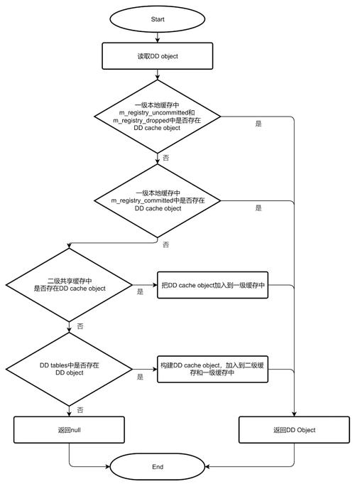 Java如何调用MySQL存储过程？-图1