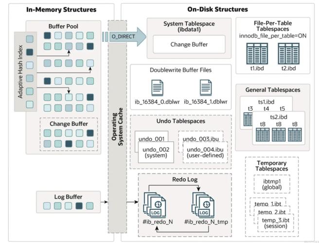 Java如何调用MySQL存储过程？-图2