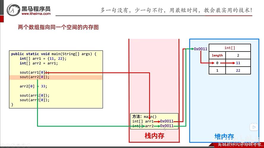 Java如何调用MySQL存储过程?-图1 Java如何调用MySQL存储过程?-图1