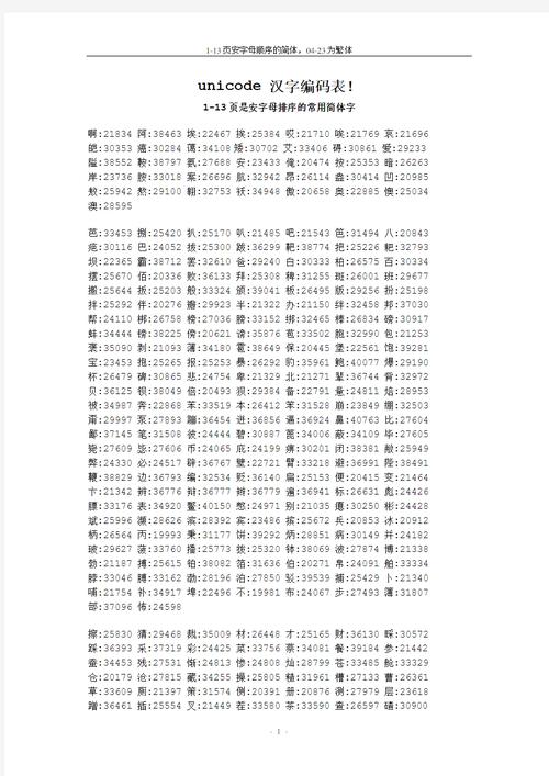 Java如何处理Unicode编码?-图2 Java如何处理Unicode编码?-图2