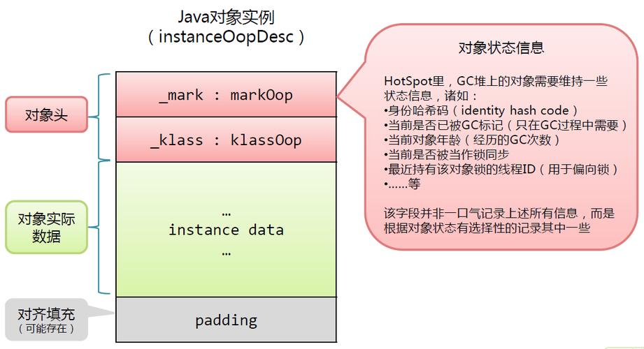 Java new String() 会创建几个对象?-图1 Java new String() 会创建几个对象?-图1