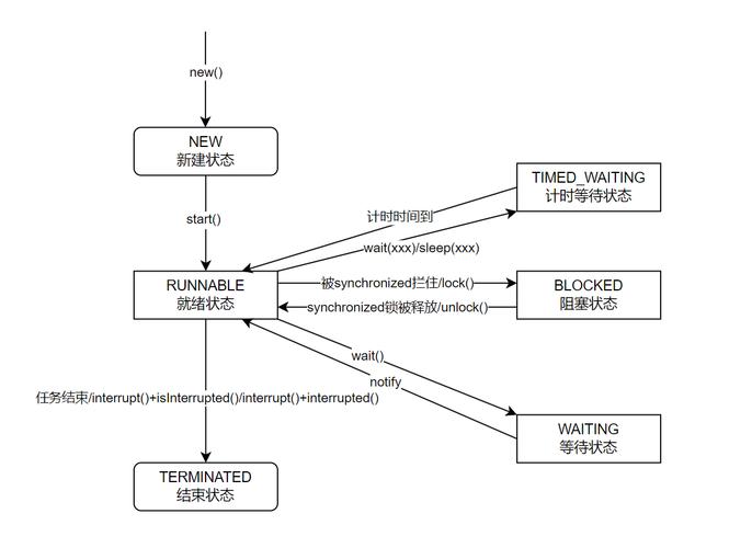 Java new String() 会创建几个对象?-图3 Java new String() 会创建几个对象?-图3
